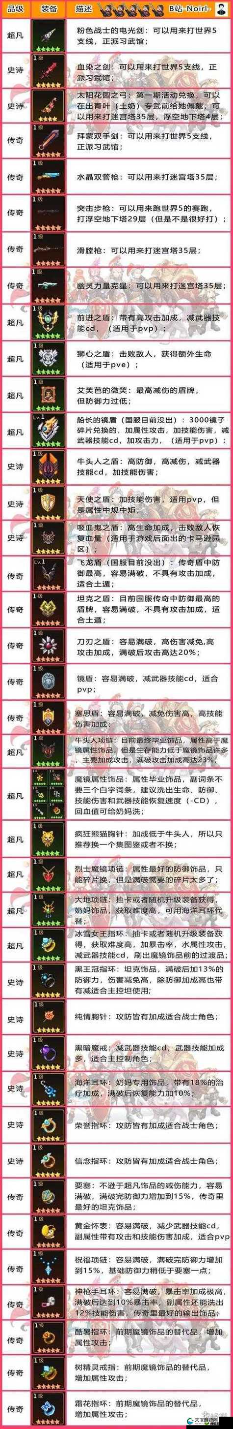 坎公骑冠剑武器上限突破全攻略，资源管理的艺术