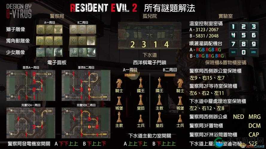 生化危机8密码锁全密码一览表，资源管理的艺术