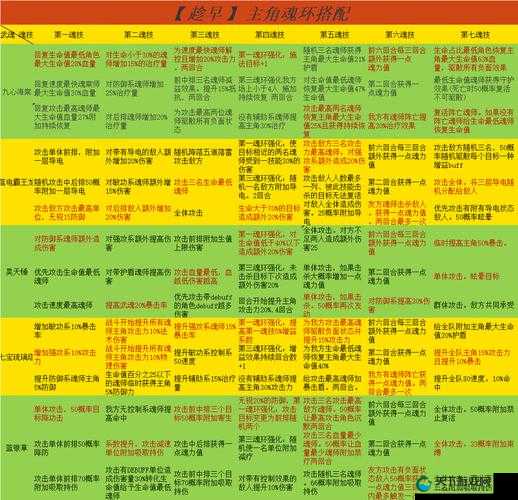 斗罗大陆魂师对决土系武魂搭配方案