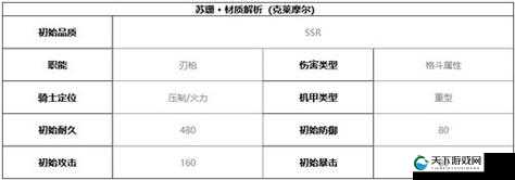 终末阵线，苏珊强度全面解析