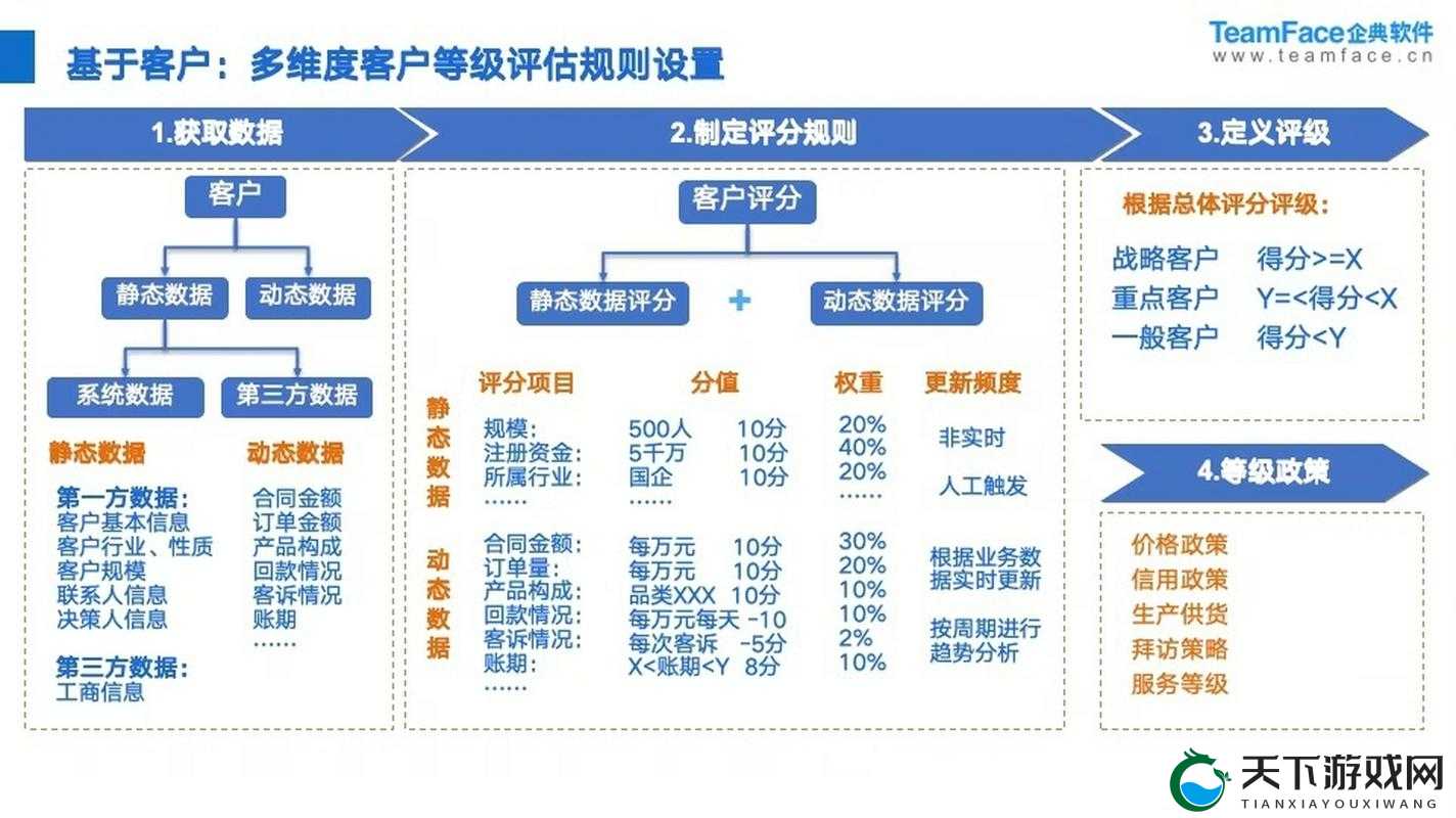 成免费 CRM 特色平台:打造独具优势的客户关系管理平台
