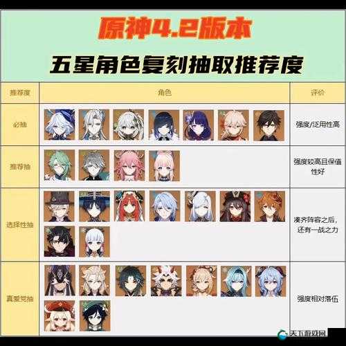 原神1.6可莉复刻抽取指南，资源管理的艺术