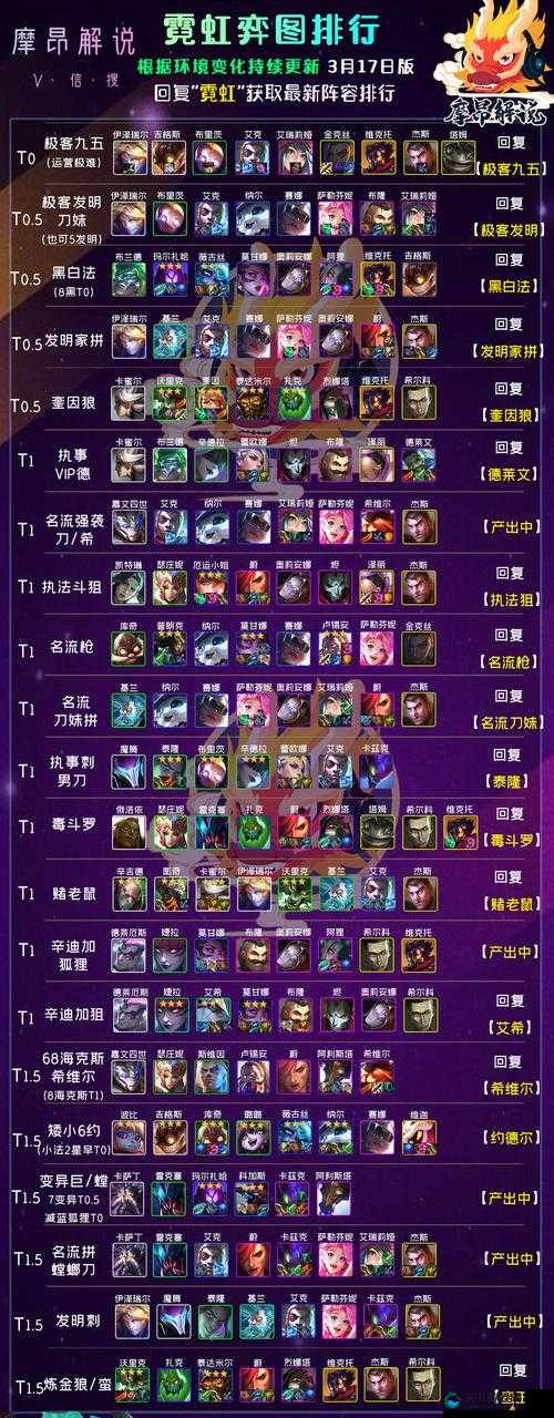 云顶之弈S5神盾战士阵容装备一览