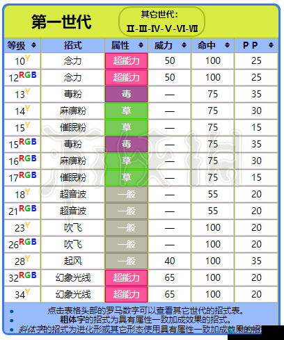 宝可梦大探险巴大蝴技能宾果推荐