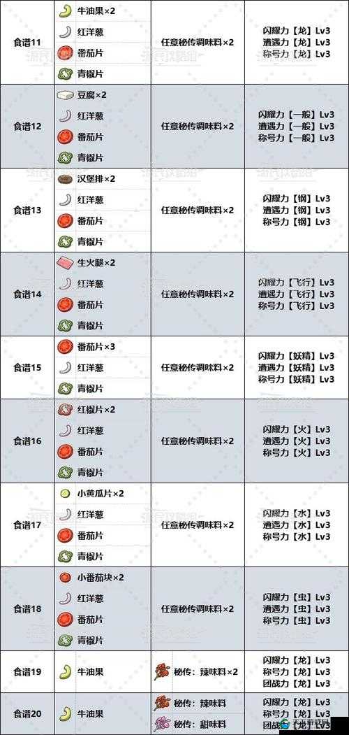 宝可梦大探险阿柏蛇食谱进化攻略，资源管理的艺术