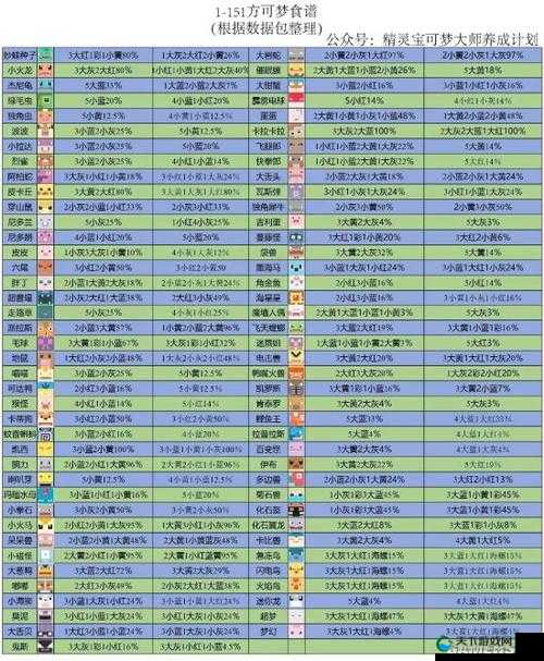 宝可梦大探险鲤鱼王食谱进化攻略