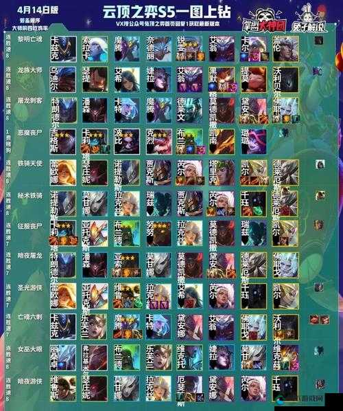 云顶之弈S5维克托装备阵容一览