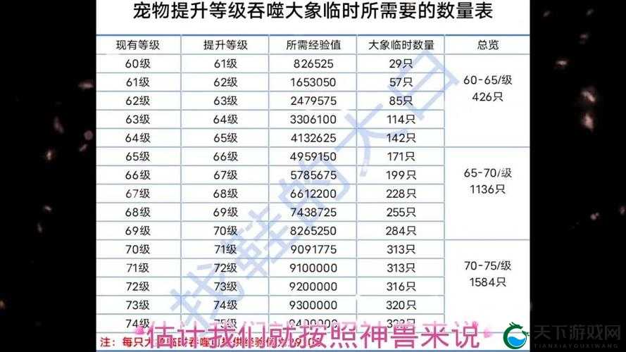 妄想山海减少宠物饱食度攻略