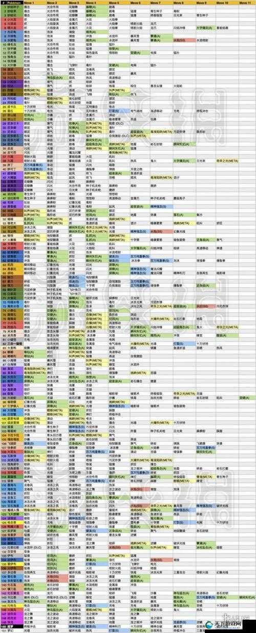 宝可梦大探险健美技能深度解析与实战应用
