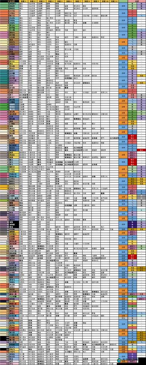 宝可梦大探险水炮技能石搭配攻略