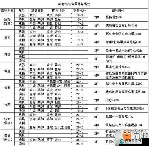 航海王燃烧意志暴走套装属性一览
