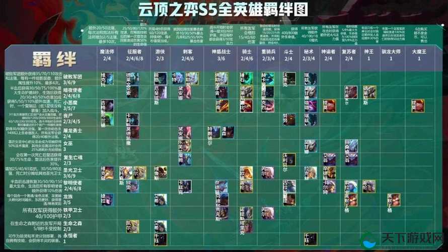 云顶之弈S5赛季潘森出装攻略与战术分析