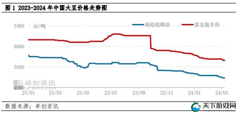 大豆行情网免费 v ：提供最新最准确的大豆行情资讯