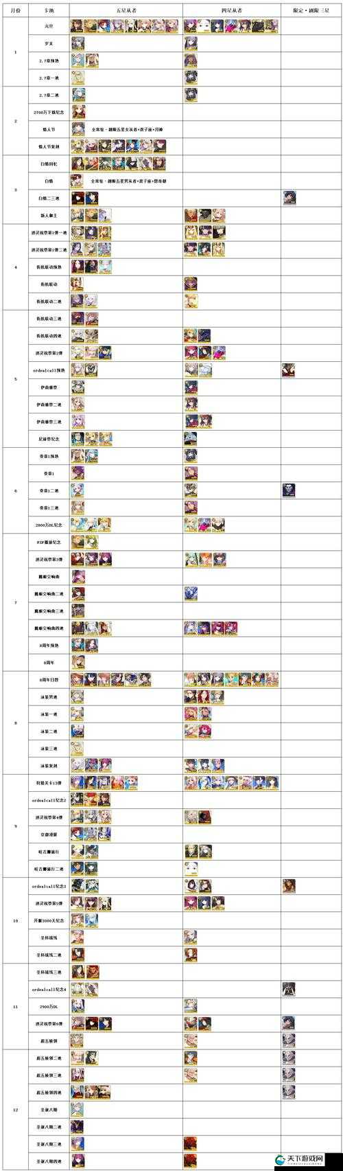 坎公骑冠剑up卡池顺序2021一览