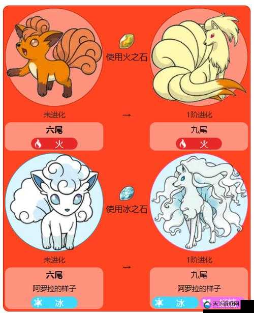 宝可梦大探险六尾食谱一览