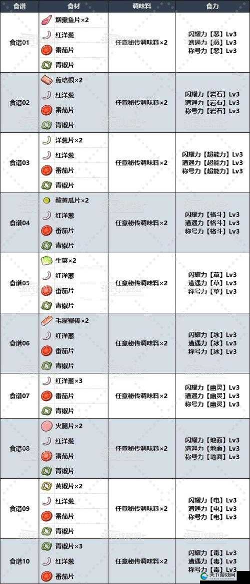 宝可梦大探险卡比兽食谱一览在资源管理中的重要性及高效利用策略