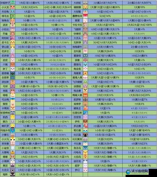 宝可梦大探险妙蛙种子食谱一览