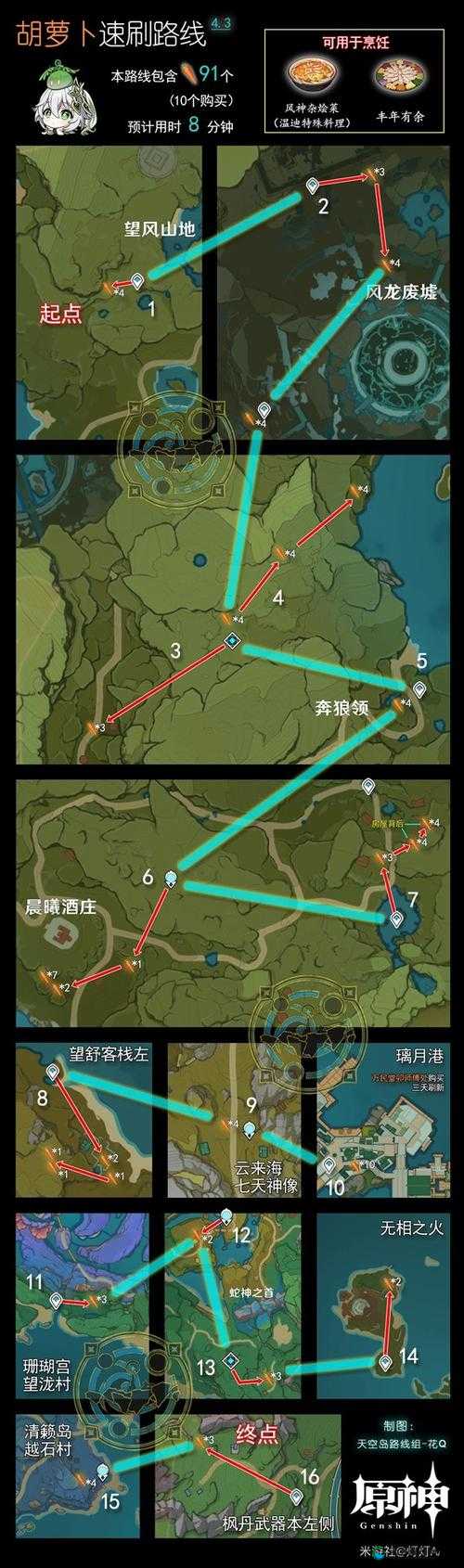 原神家园系统信任等阶提高攻略,资源管理的高效之道
