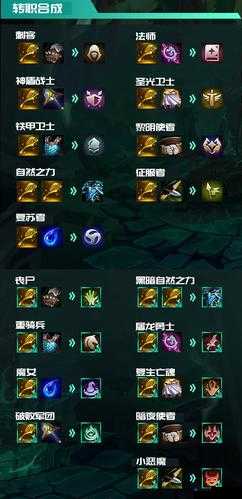 云顶之弈S5大眼装备推荐