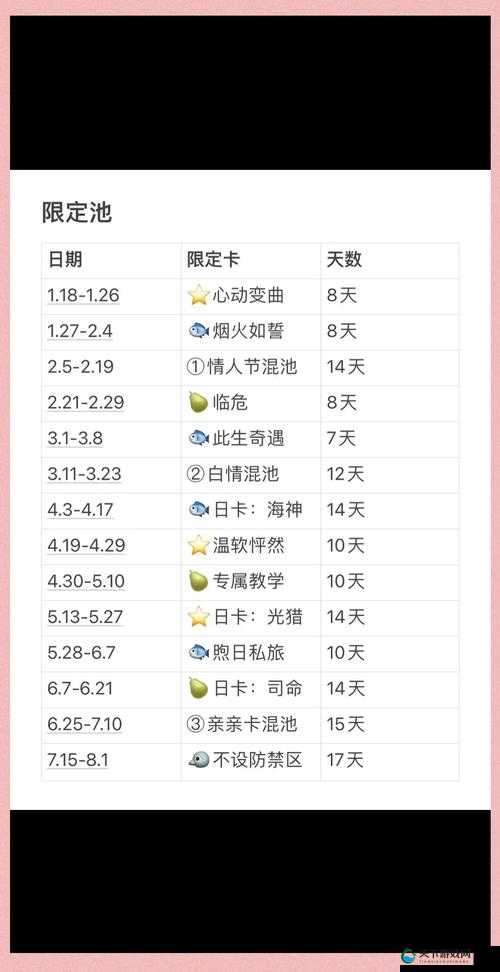 坎公骑冠剑，千里眼卡池上线时间表与抽取建议