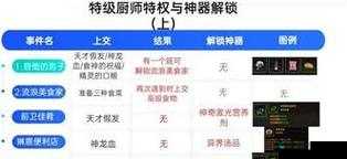 坎公骑冠剑属性克制关系深度解析