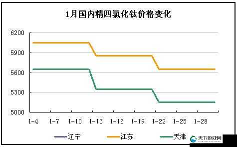 gb 四 7777777 相关内容详细介绍及分析