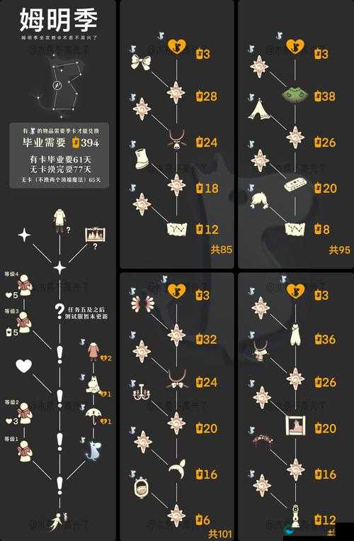 光遇集结季季卡购买攻略