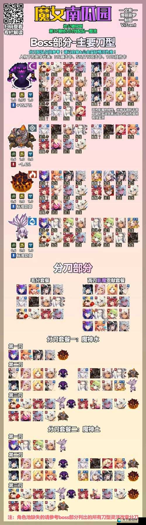 坎公骑冠剑平民最强阵容一览