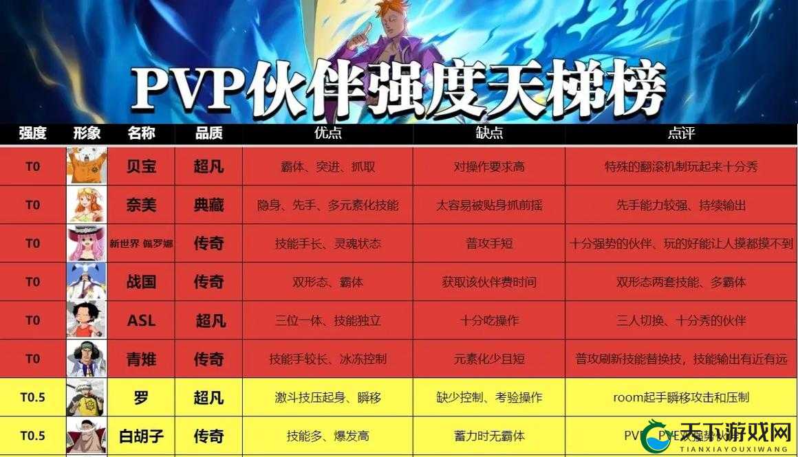 航海王热血航线PVP T0角色推荐与资源管理策略