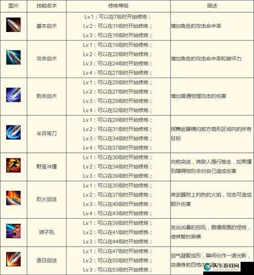 剑与远征波斯王子技能全揭秘,时空穿梭的战士传奇