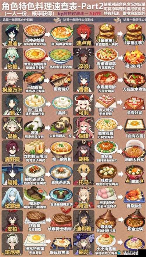 原神自有方圆，解锁美食世界的奇妙食谱