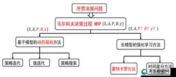 mc 人狗大 csdn 相关精彩内容大揭秘