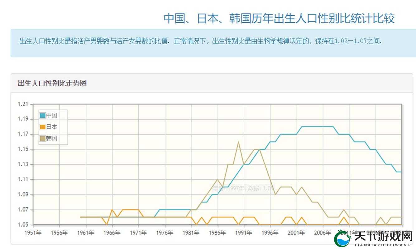 中日韩男性女性人口预测：未来人口趋势分析