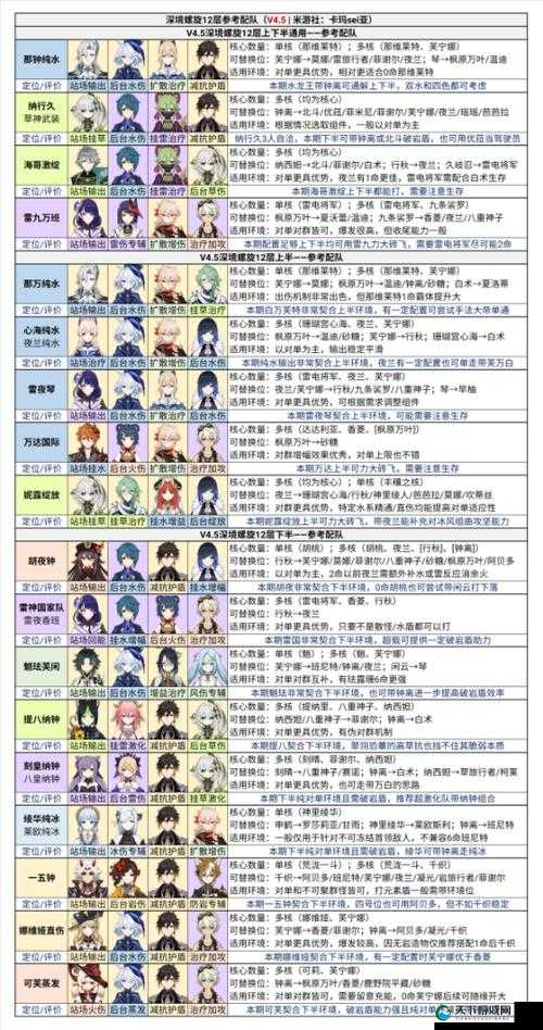 原神1.5版本深境螺旋改动一览