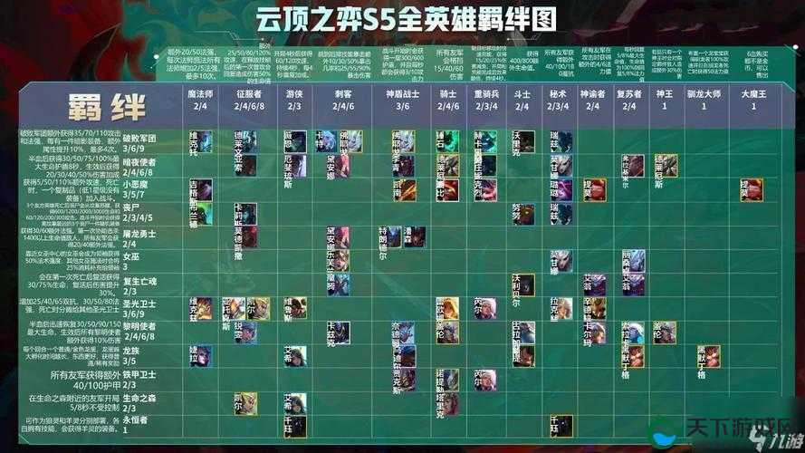 云顶之弈S5，揭秘龙族阵容羁绊的制胜之道