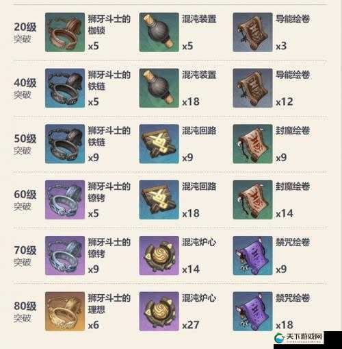 原神苍古自由之誓，属性效果全揭秘