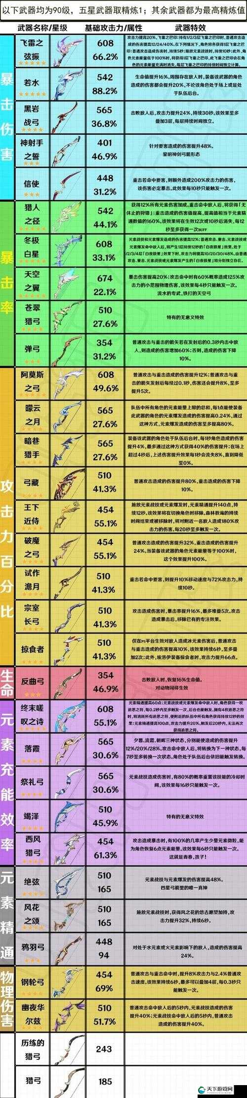 原神盐哀武器属性深度解析