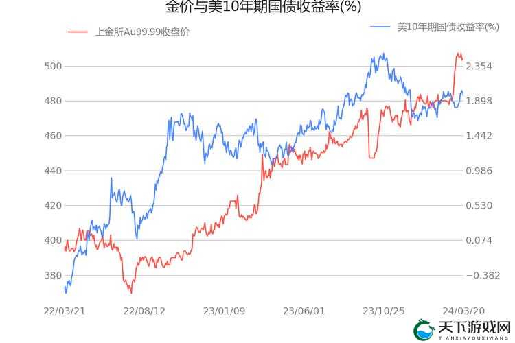 au99.99k 线分析及其对市场的影响与未来趋势探讨