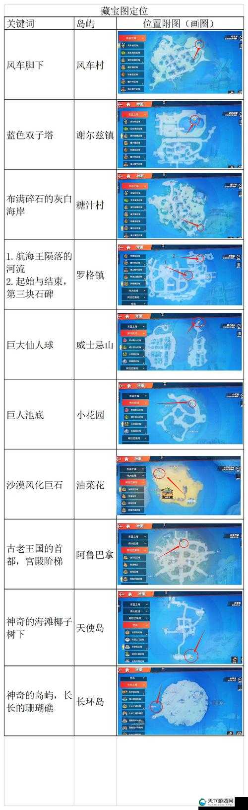 航海王热血航线全宝藏图位置一览