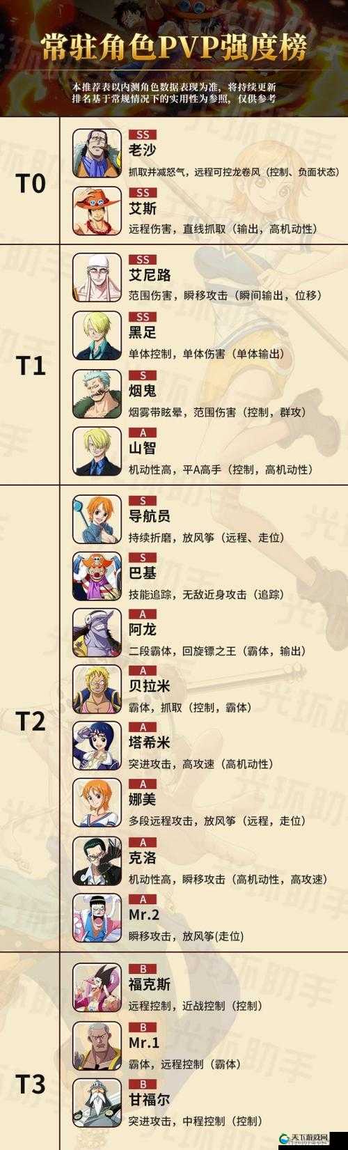 航海王热血航线角色升星攻略