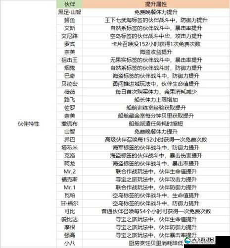 航海王热血航线，开局角色培养全攻略