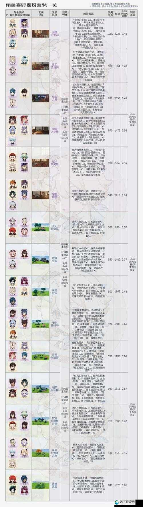 原神尘歌壶解锁条件一览