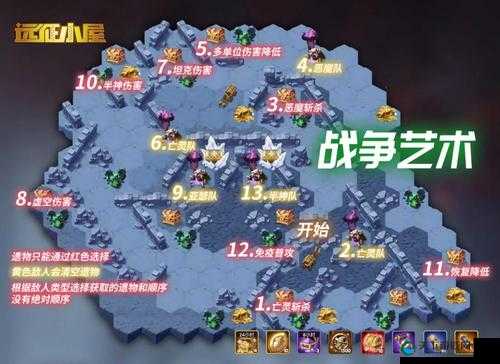 剑与远征战争艺术通关攻略，资源管理的艺术