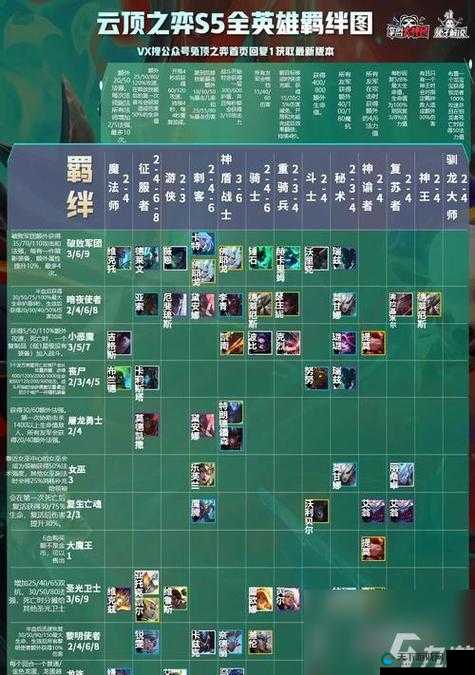 云顶之弈S5光明装备效果合成图一览