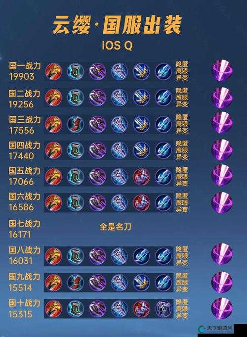 王者荣耀云缨最强出装攻略