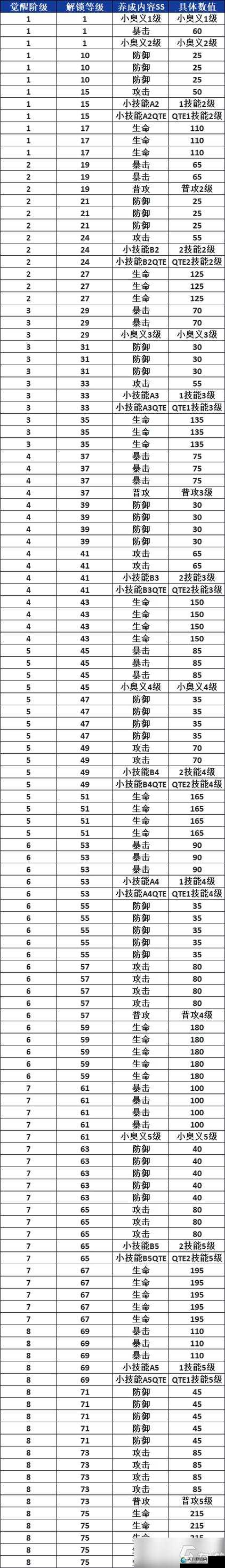 航海王热血航线属性克制关系介绍