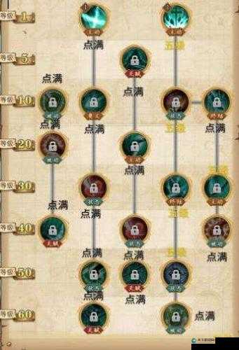 航海王热血航线鹰眼技能加点一览
