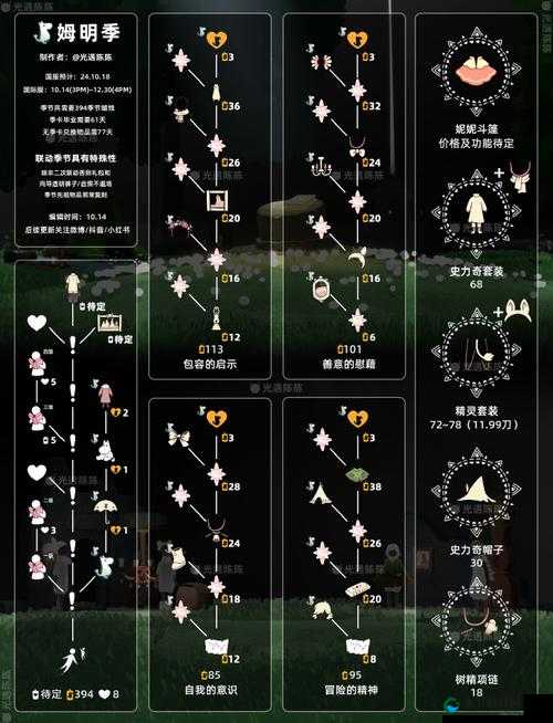 光遇重组季季卡预购攻略
