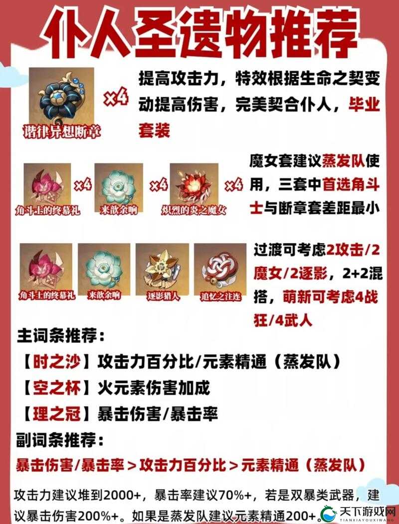 原神苍白之火圣遗物套装效果一览及其资源管理策略