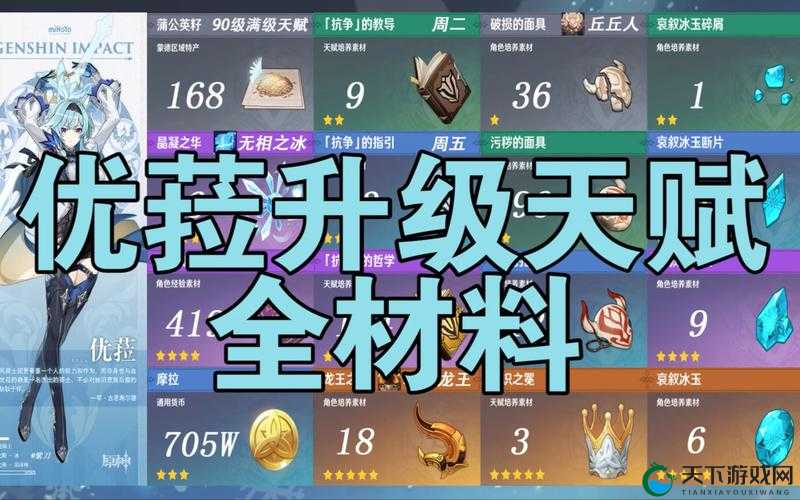 原神优菈天赋突破材料全盘点